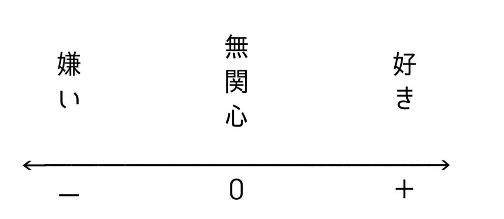 何が嫌いかより 何が好きかで自分を語れ が嫌い ミニマリストしぶのブログ